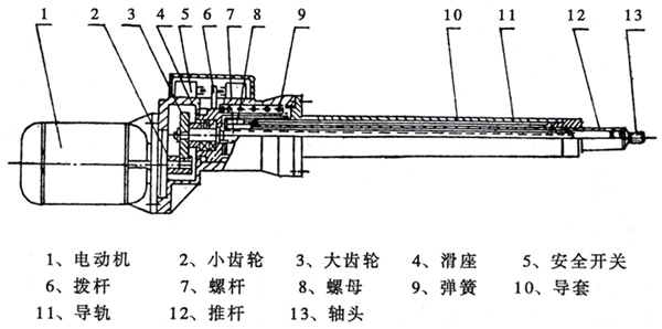 Dt Series Electric Motor Drive Linear Actuator, Push Rod, Industrial Use Pusher