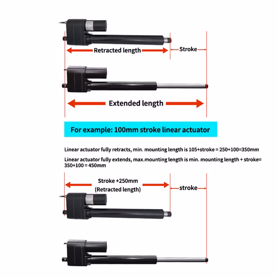 1200kg의 힘과 CE 마크, 24V, IP66을 갖춘 견고한 선형 모터 액추에이터